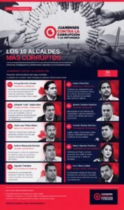 Cruz y su incómodo lugar en el “top ten”