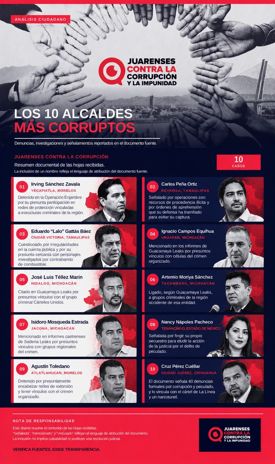 10-alcaldes-mas-corruptos