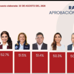 ENCUESTA 2